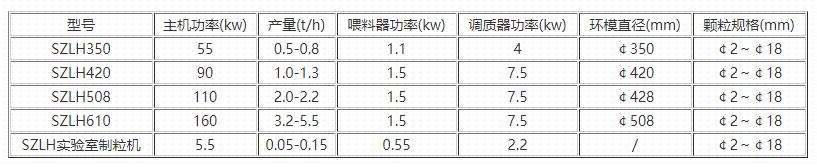 木屑颗粒机参数