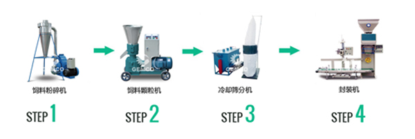 颗粒饲料机械完整加工流程
