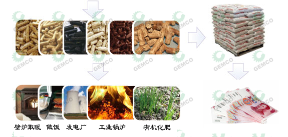 投资牛羊家禽类颗粒饲料机有很大的经济效益 投资牛羊家禽类颗粒饲料机有很大的经济效益