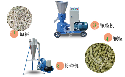 【小型饲料颗粒机厂家】大品牌厂家要求多 质优价廉咋用咋放心 【小型饲料颗粒机厂家】大品牌厂家要求多 质优价廉咋用咋放心